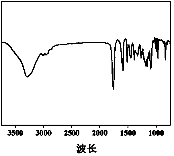 Resveratrol-supporting poly(lactic-co-glycolic acid) micro-nano particles and preparation method thereof