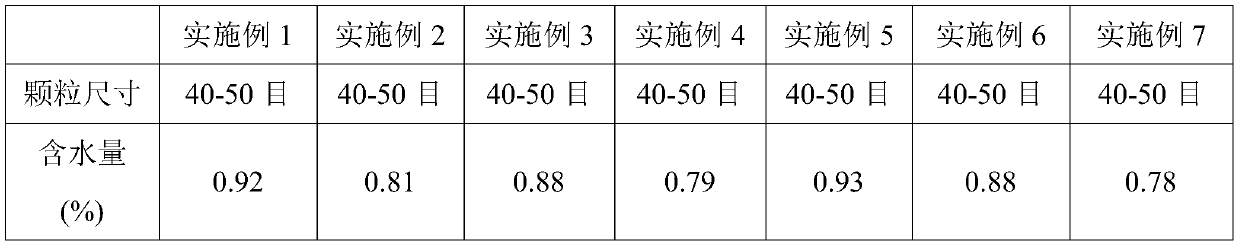 A sugar-free and low-calorie table sweetener and preparation method thereof
