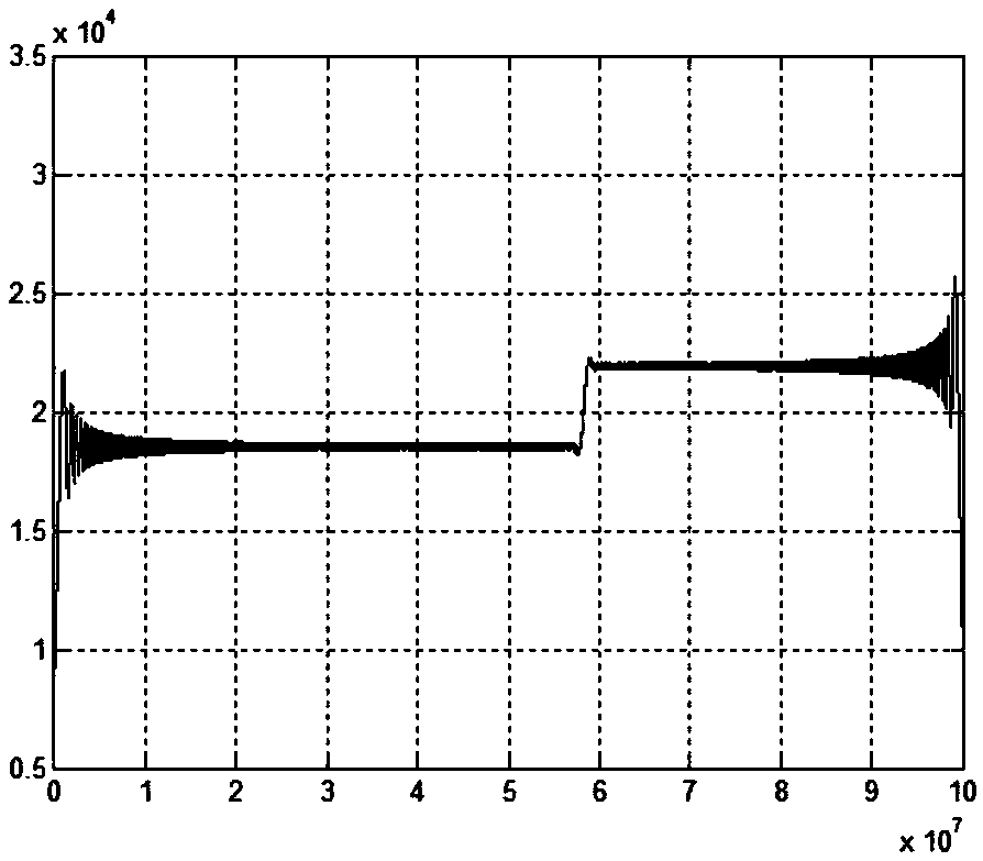 Method for determining LFM waveform of distributed spaceborne radar based on different frequency modulation slopes of the same bandwidth