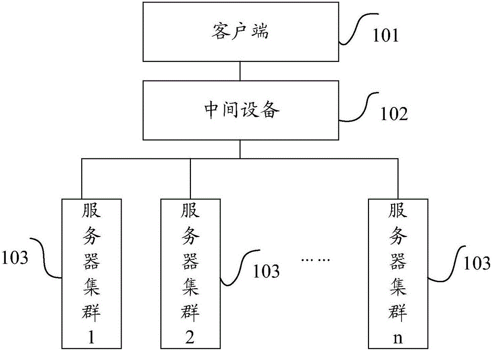 Data acquisition method and data acquisition system