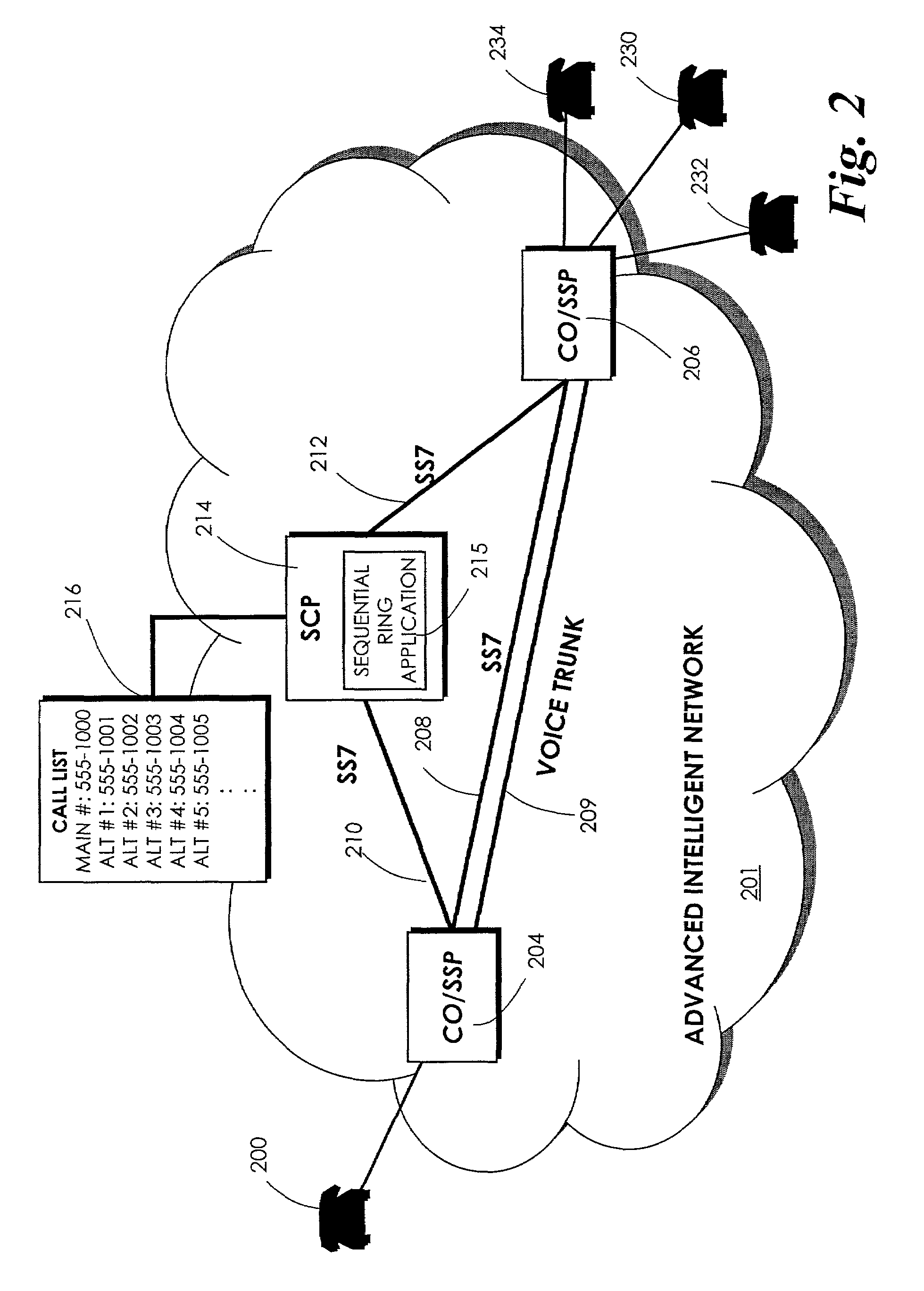 Automatically sequentially ringing alternative telephone numbers