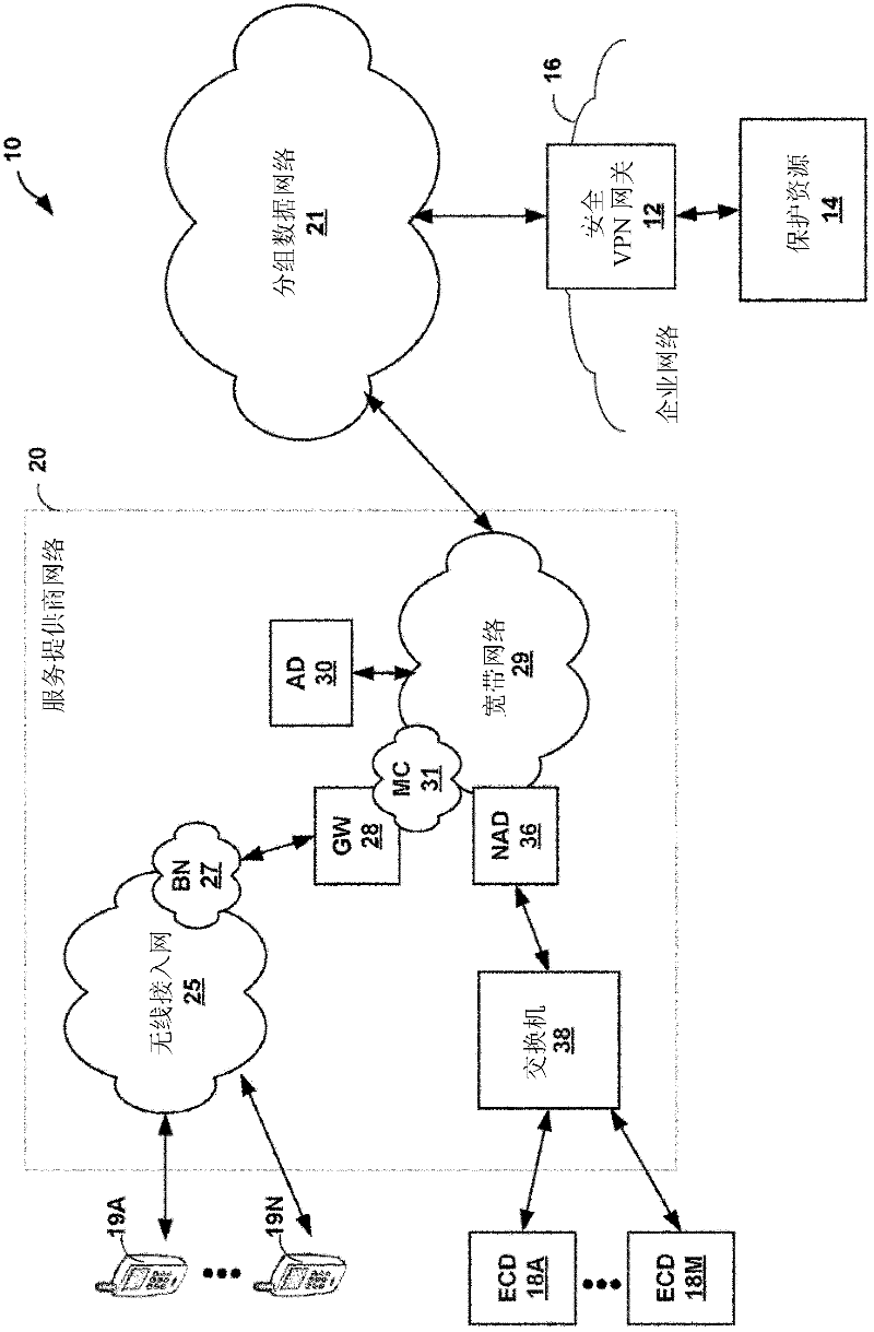 Multi-service vpn network client for mobile device having integrated acceleration