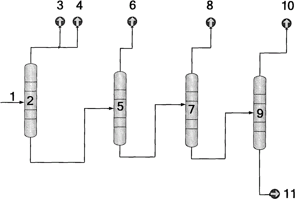 Trimethylbenzene separation method