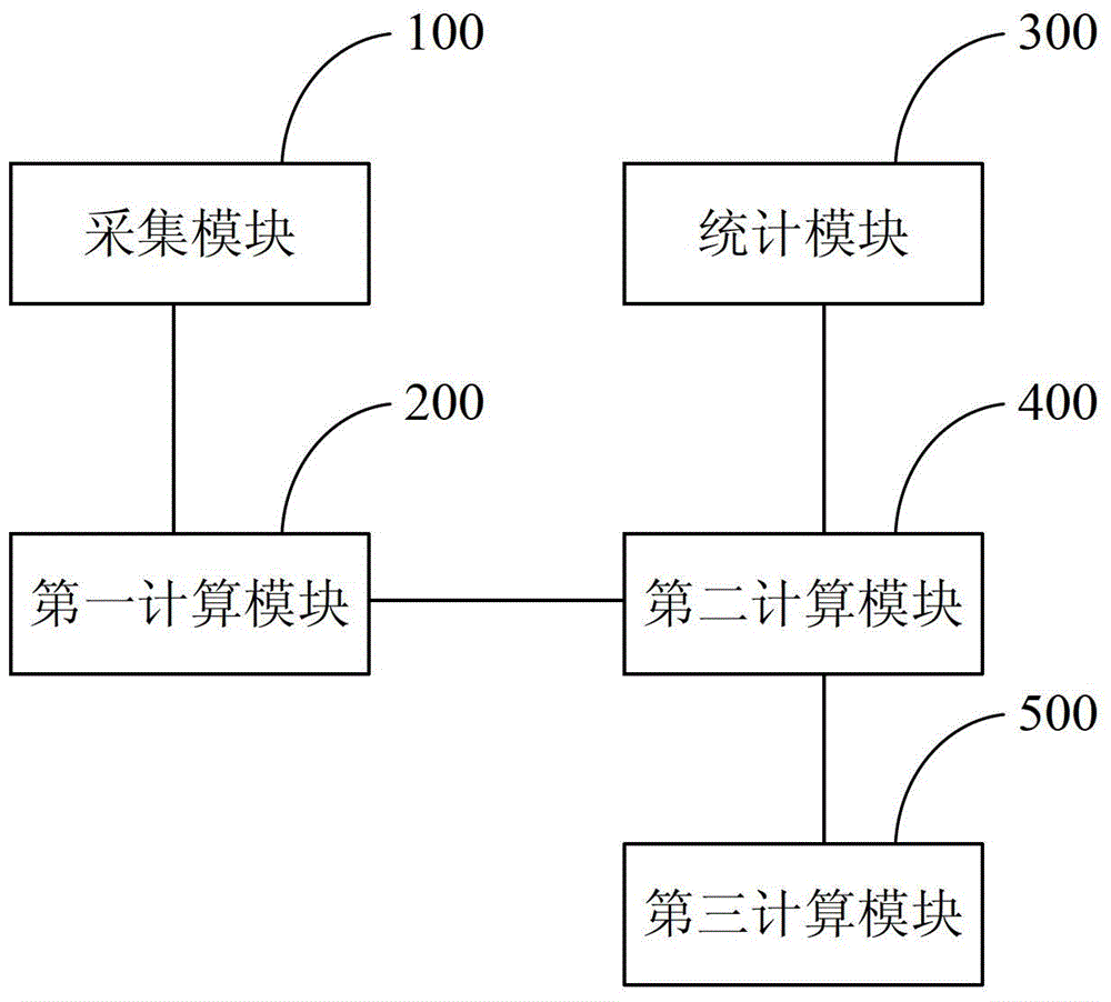 Digital household shopping merchant credit evaluation method