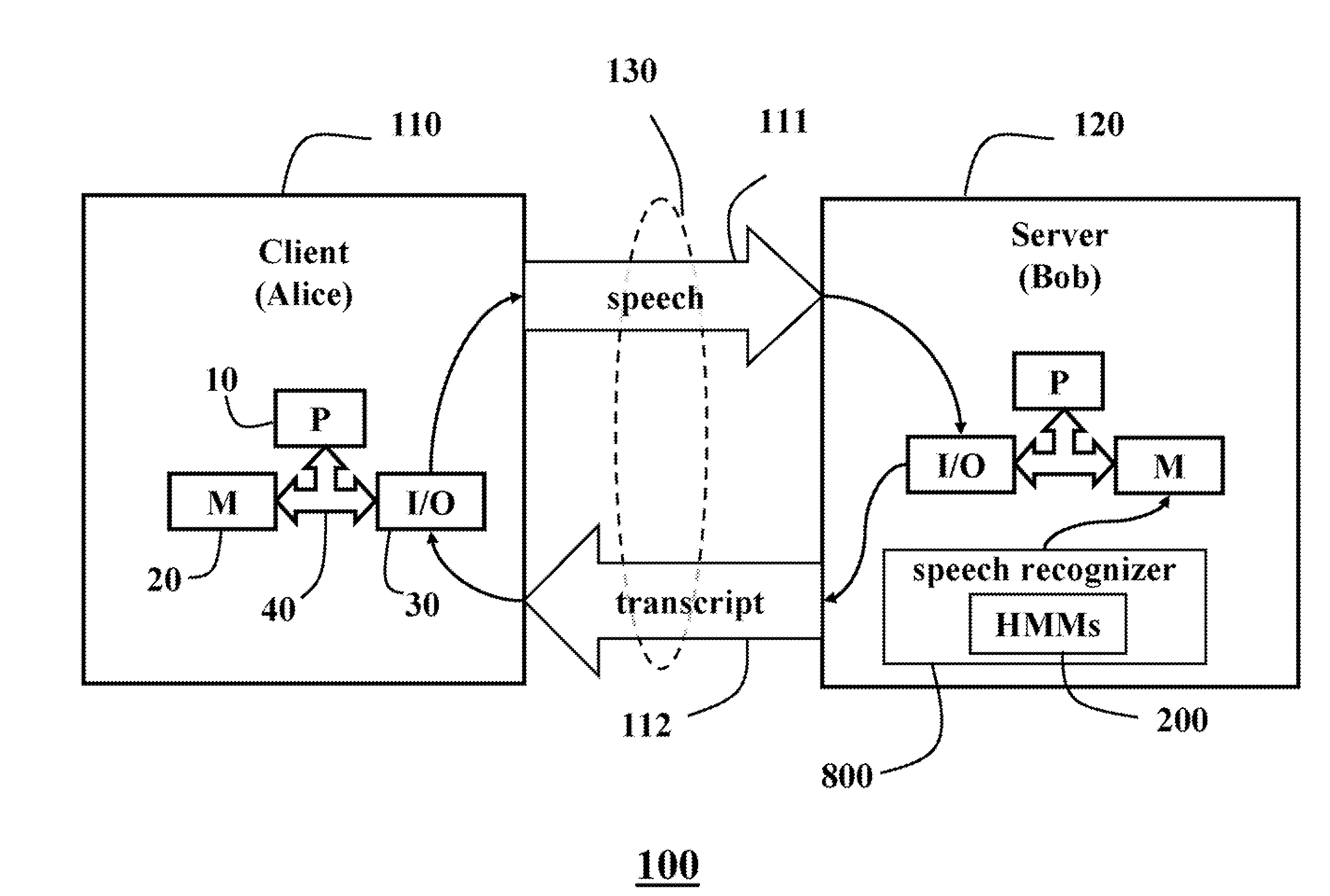 System and Method for Recognizing Speech Securely