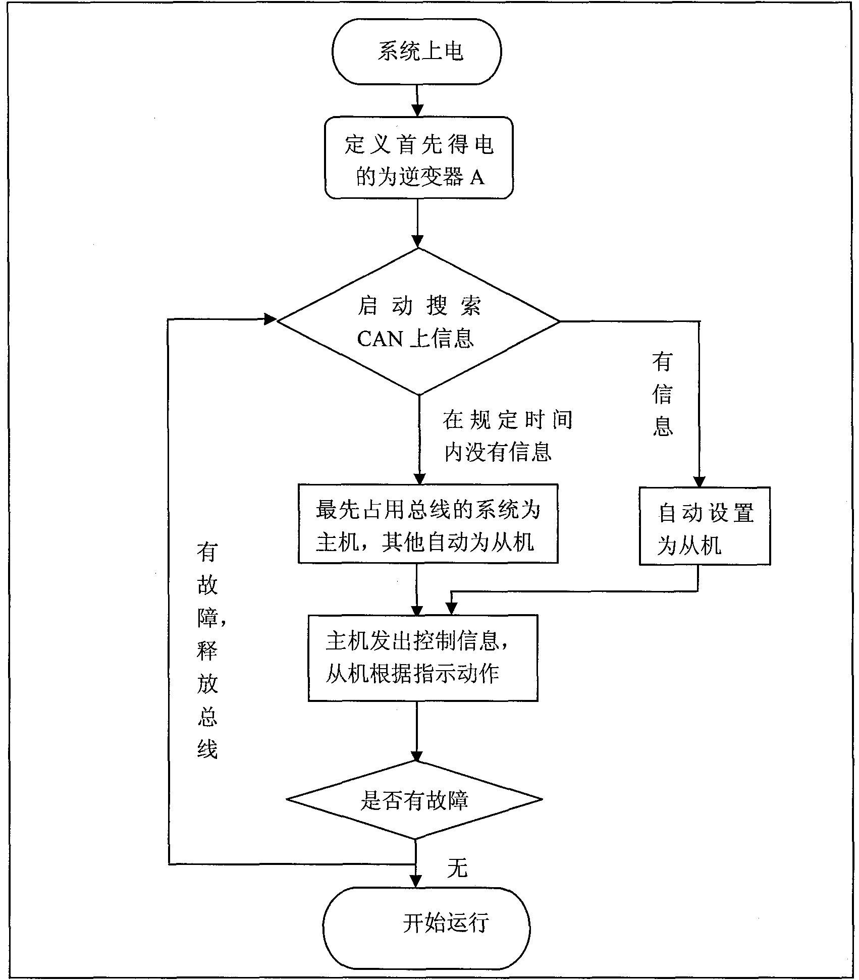 Application of power combination technology based on phase shift pulse-width modulation (PMW) control policy in photovoltaic grid-connected system