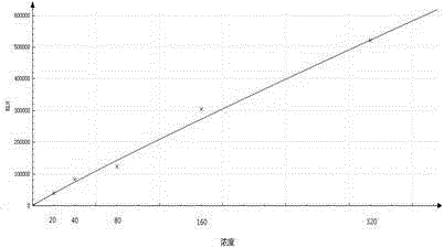 Anti-SS-B antibody IgG chemiluminescent immunoassay kit and preparation method thereof