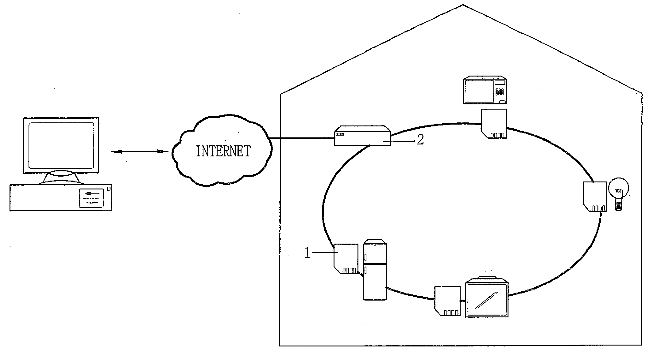 Home network system using fuel cell and controlling method thereof