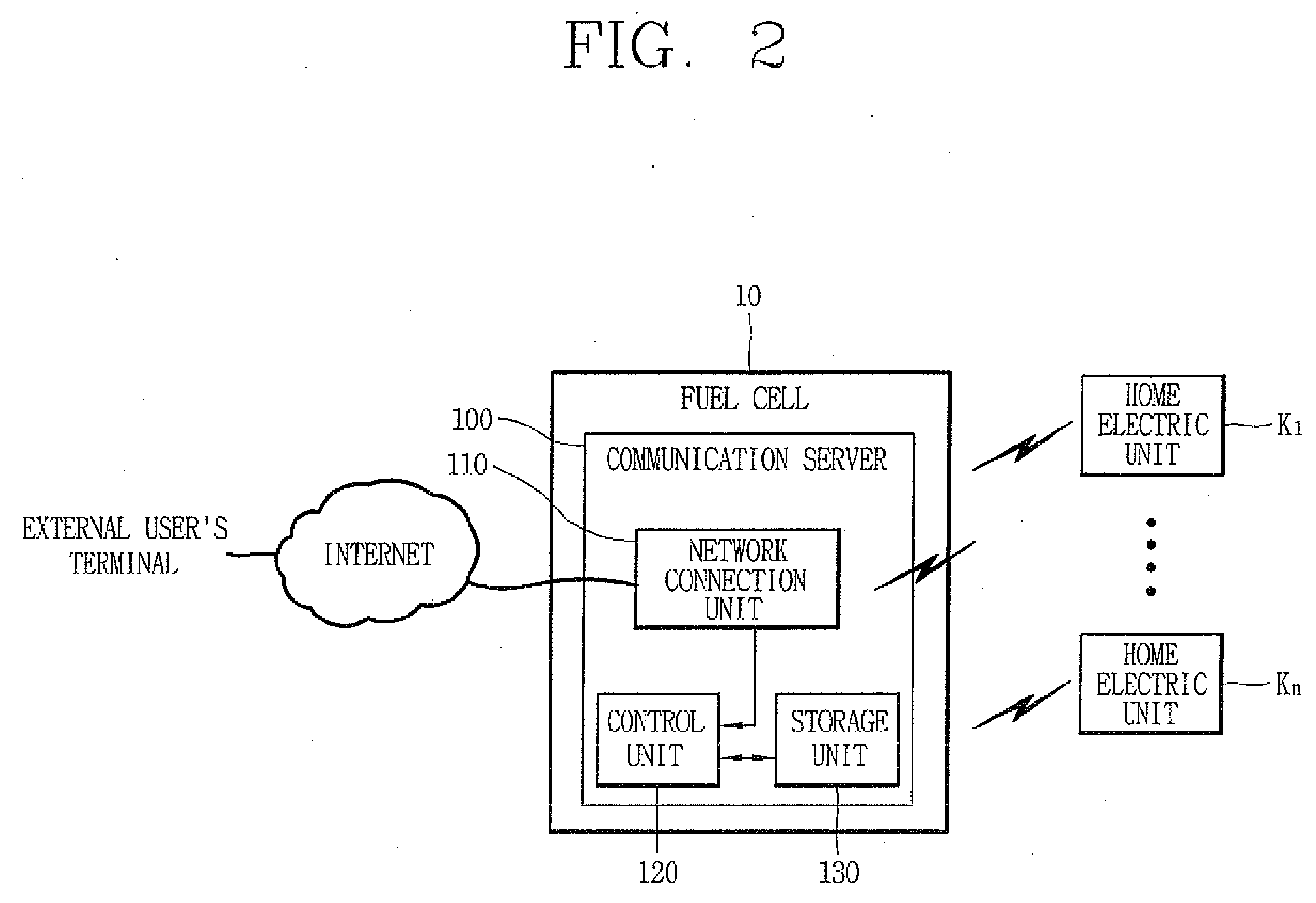 Home network system using fuel cell and controlling method thereof