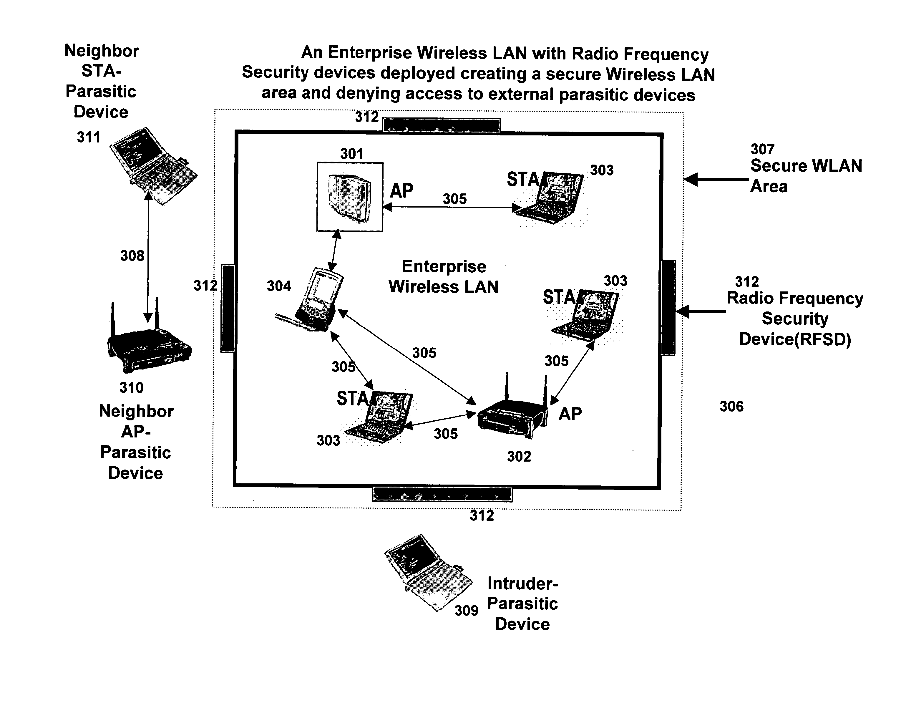 Wireless Perimeter Security Device and Network Using Same