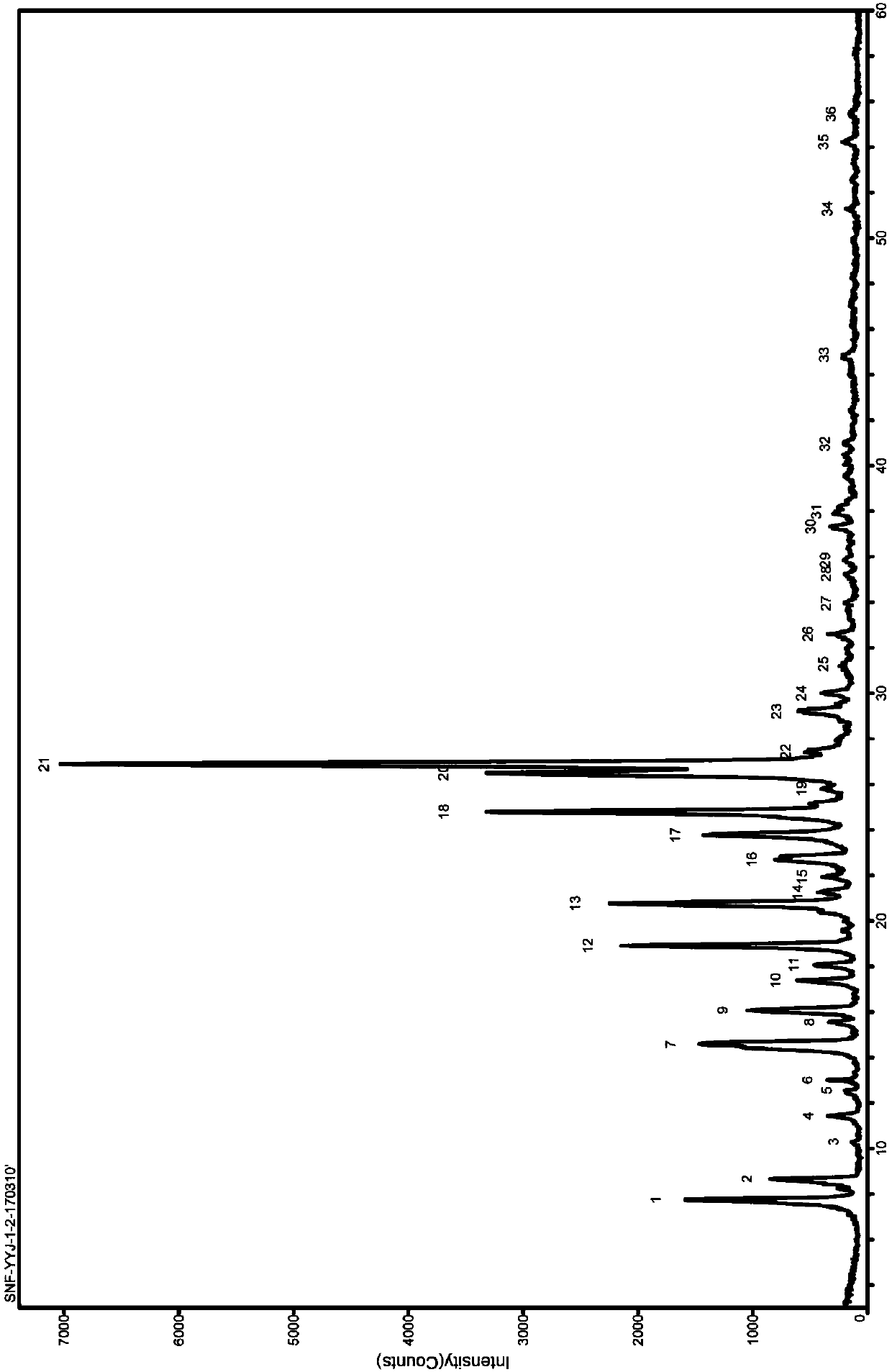 Kaempferol and isonicotinamide eutectic compound, preparation method, pharmaceutical composition thereof and application