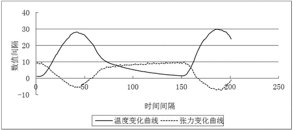 Automatic temperature compensation type soil water tension meter system and determination method