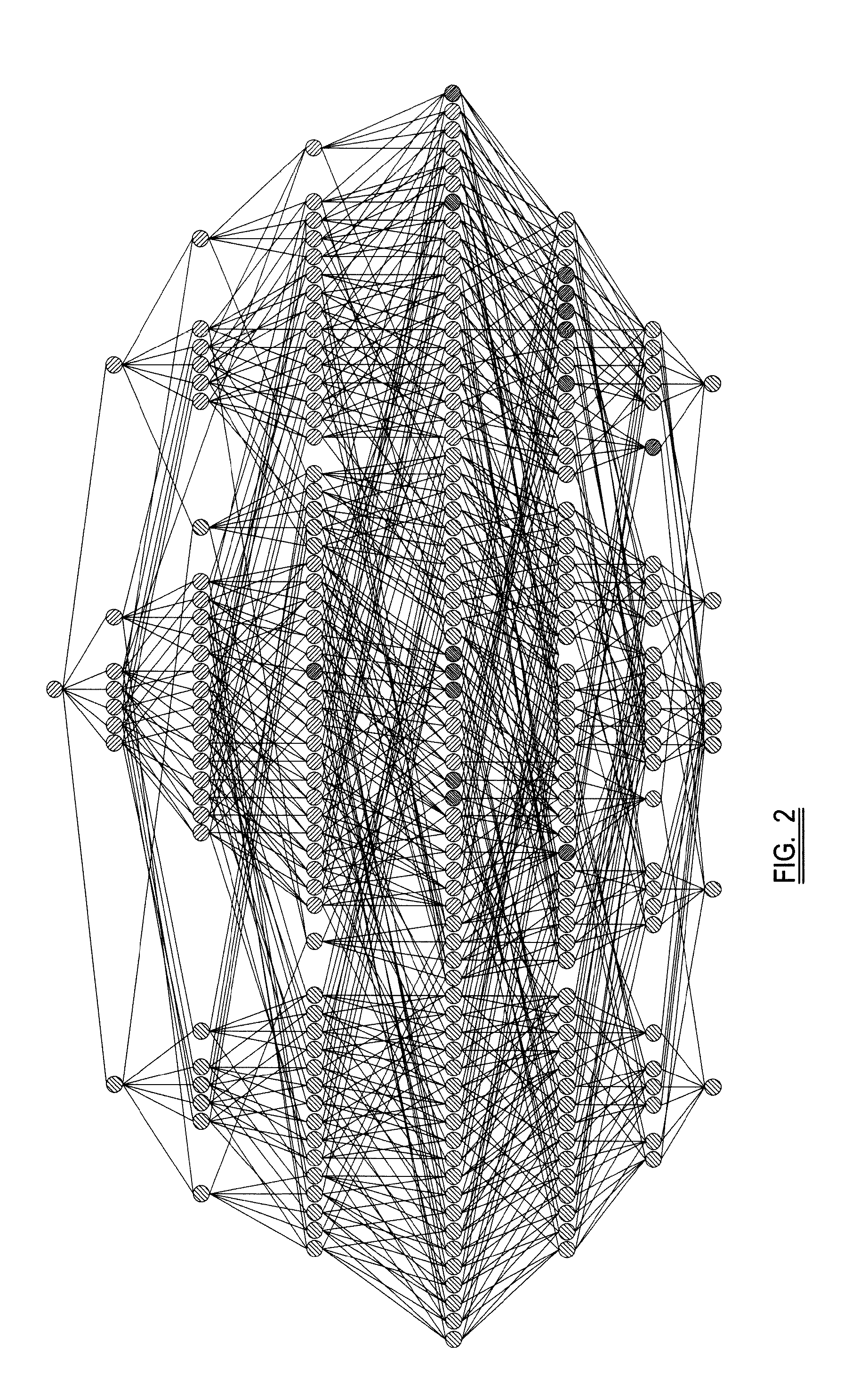 Method and system to discover dependencies in datasets