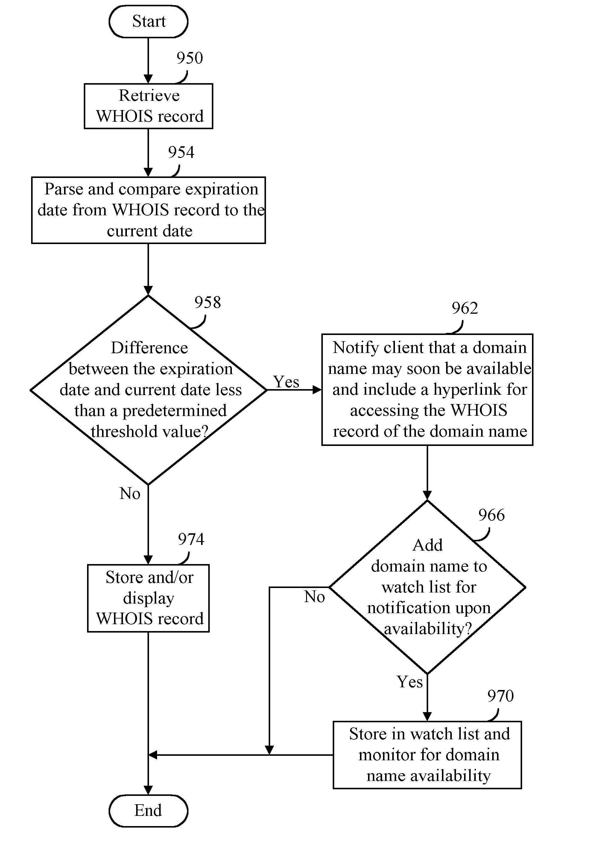 Method, product, and apparatus for enhancing resolution services, registration services, and search services
