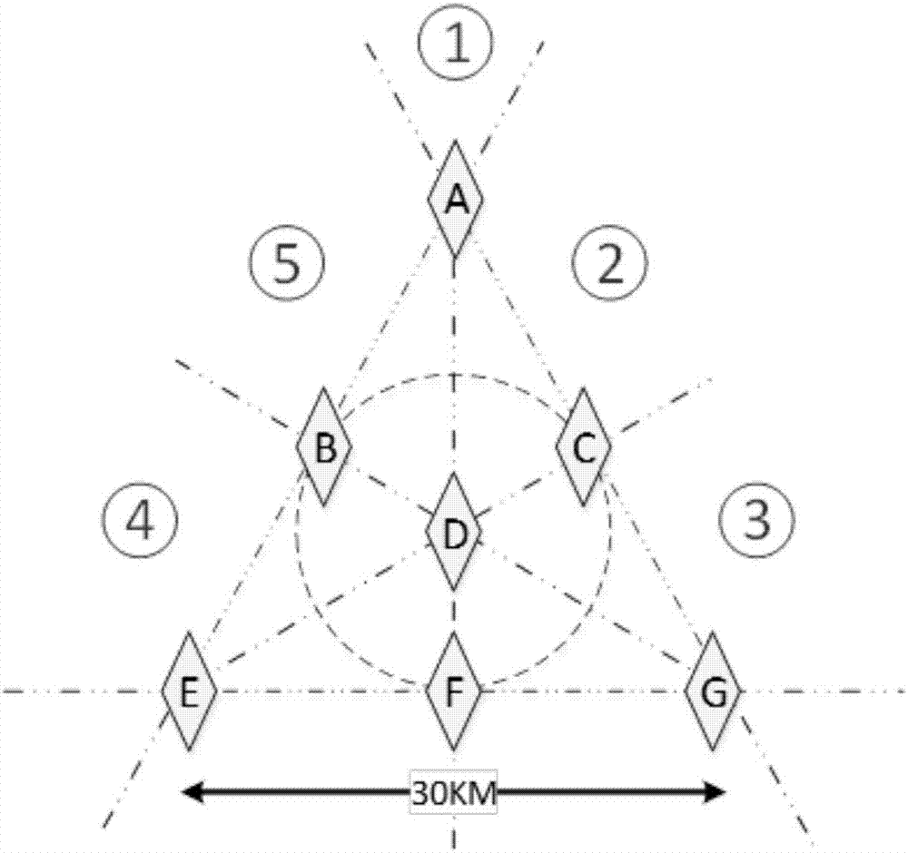 Distributed formation based multi-target collaborative passive jamming method