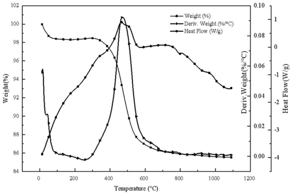 Solid waste-based composite lithium slag ultra-fine admixture as well as preparation method and application thereof