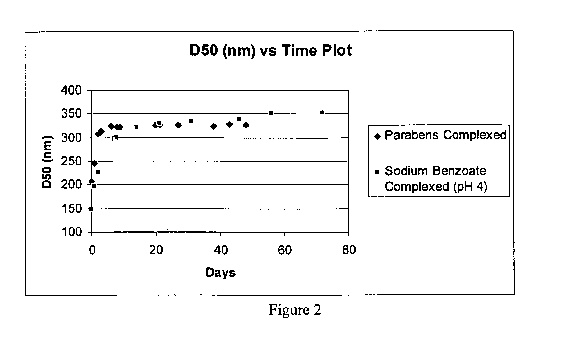 Nanoparticulate formulations and methods for the making and use therof