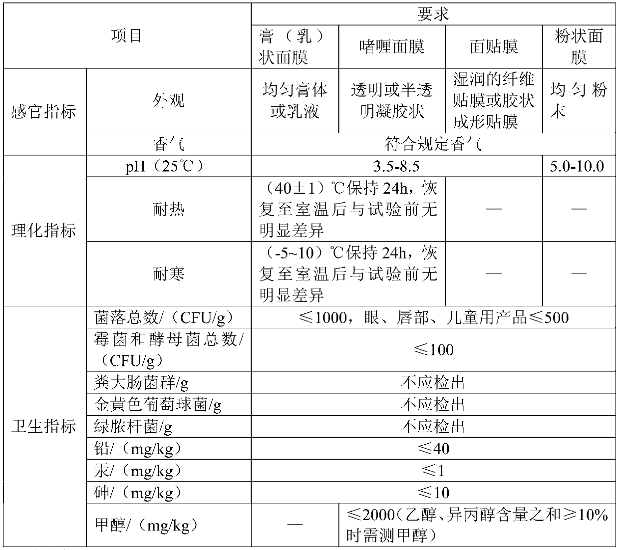 Traditional Chinese medicine herbal facial mask powder and preparation method and application method thereof