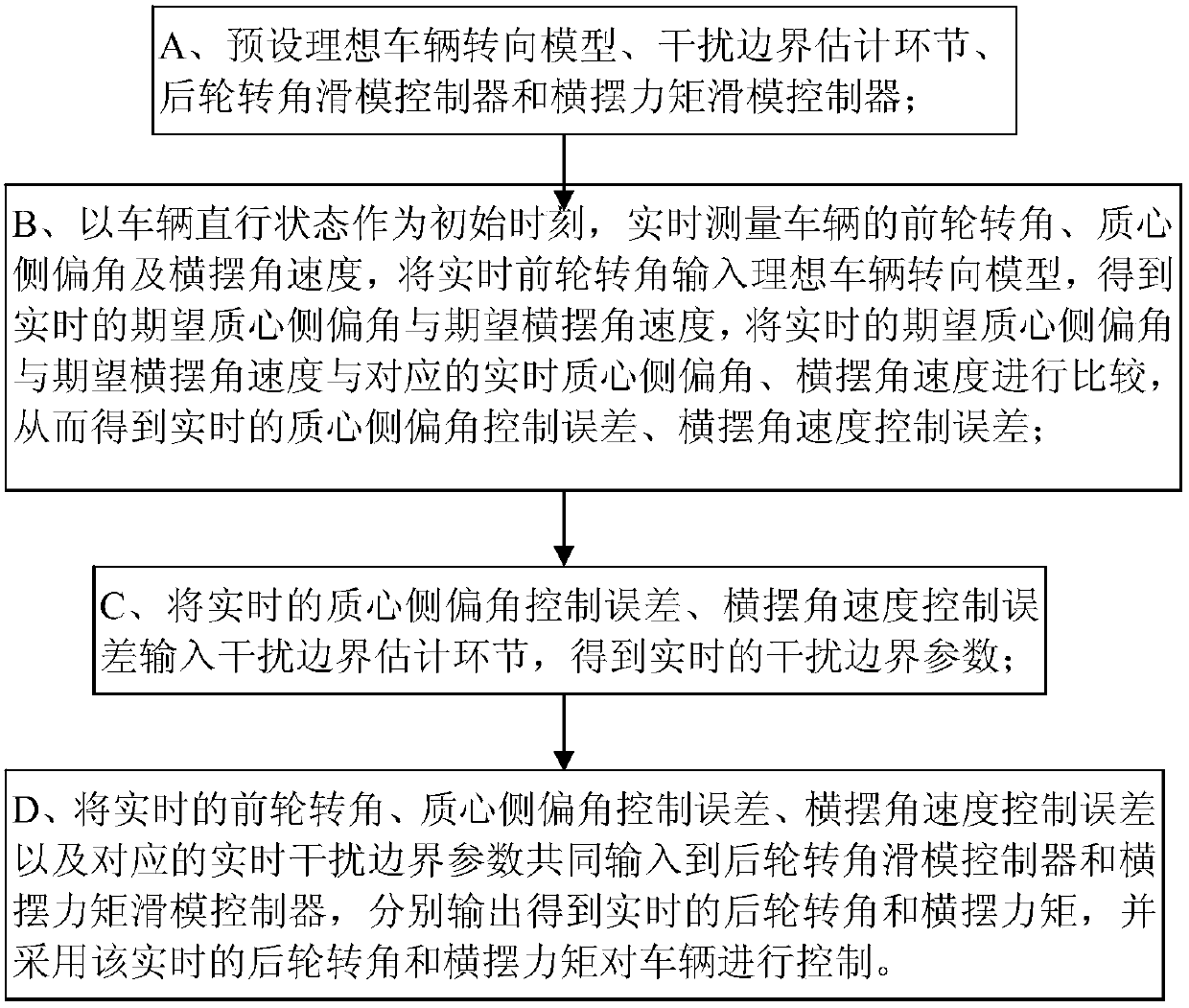 Control method for four-wheel independent steering vehicle