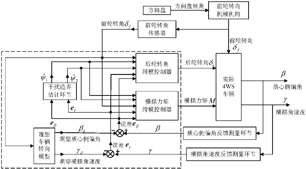 Control method for four-wheel independent steering vehicle