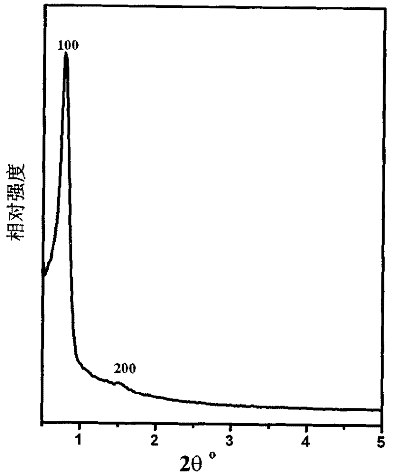 Mercapto-functionalized organic inorganic hybrid ordered mesoporous silicon material and preparation method thereof