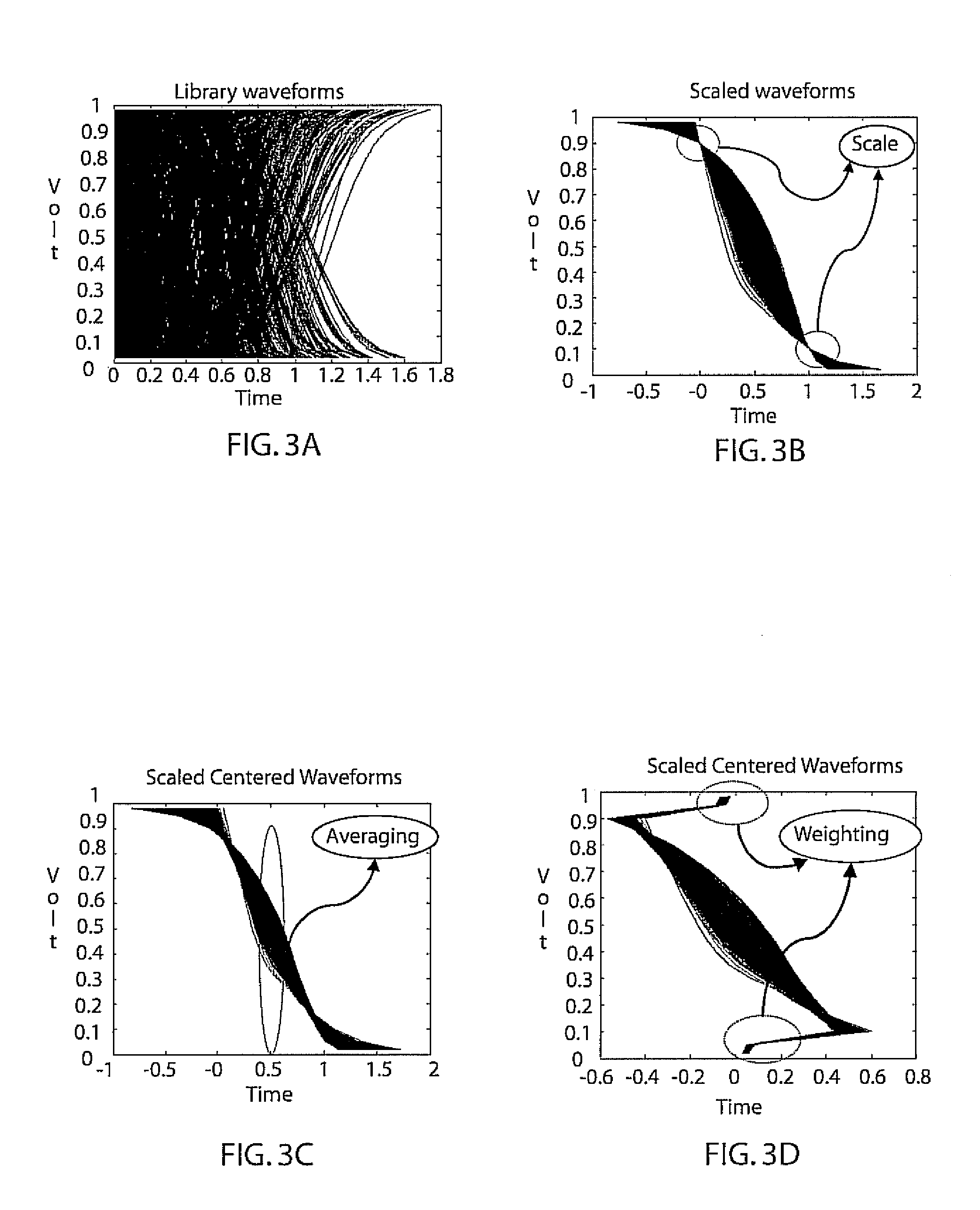Efficient compression and handling of model library waveforms