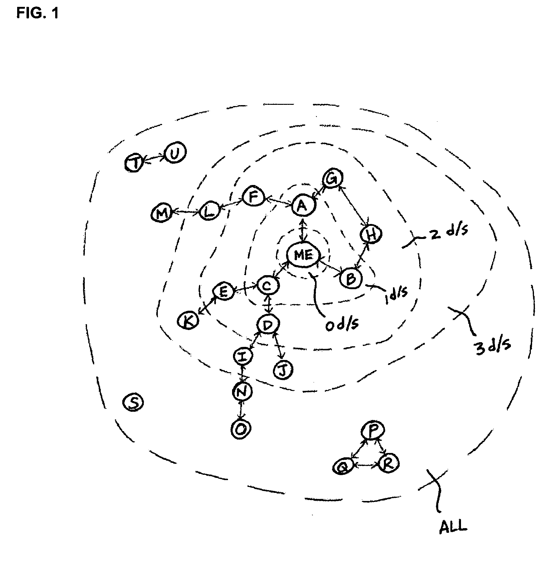 System and method for managing information flow between members of an online social network