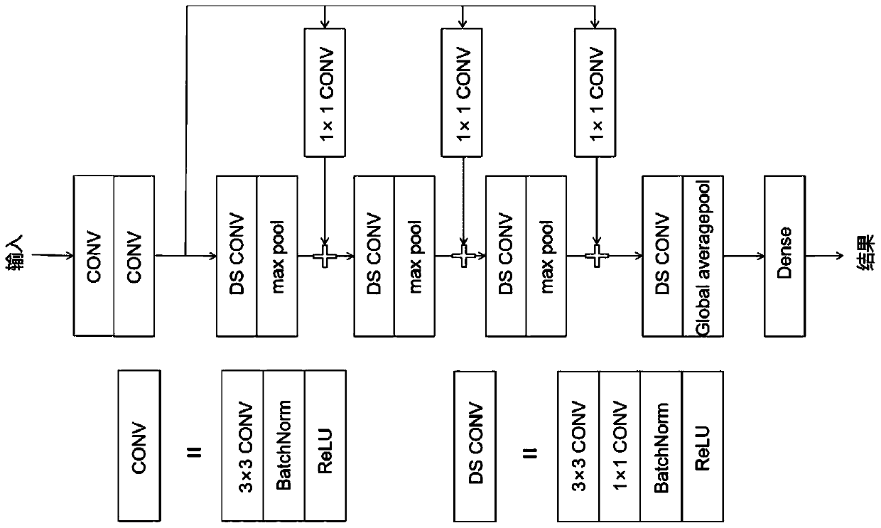 Synthetic face image evidence obtaining method based on local binary pattern and deep learning