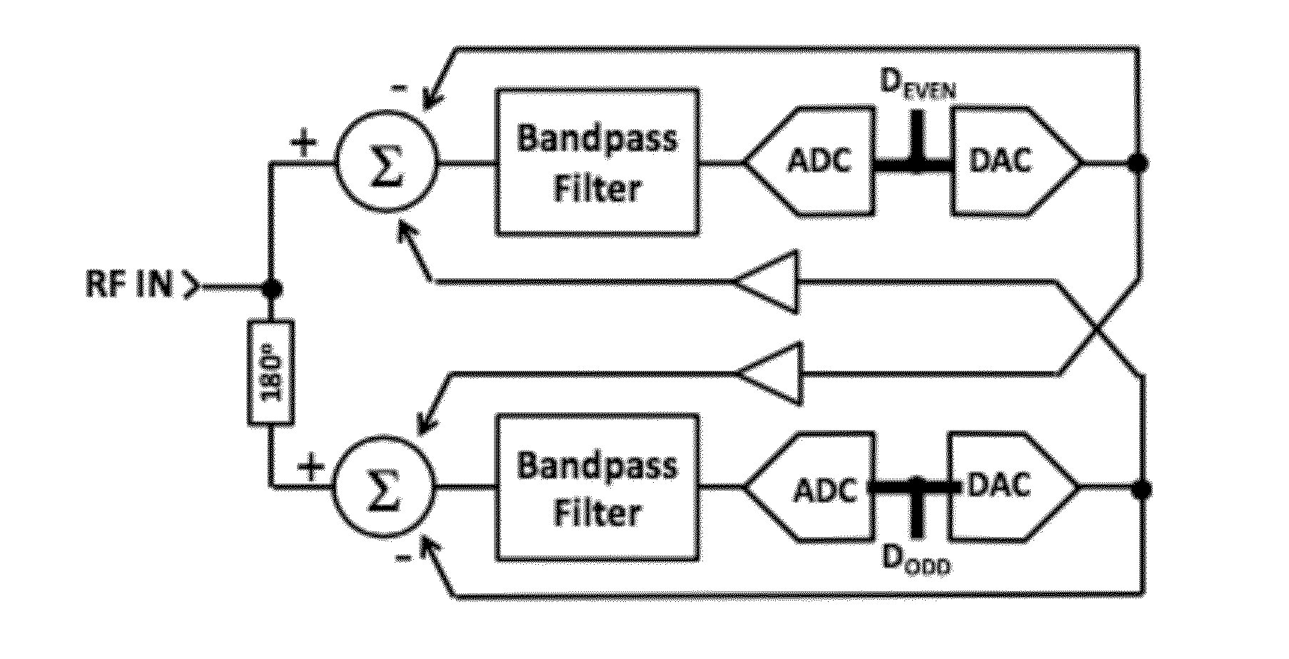 Interleaved Delta-Sigma Modulator