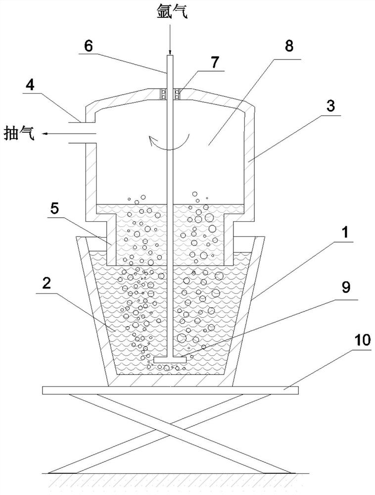 Melt control in-situ synthesis aluminum matrix composite system with continuous treatment function