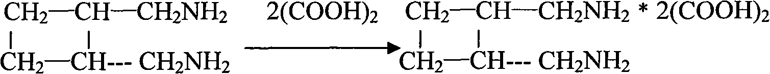 Preparation method of diaminomethyl cyclobutane oxalate