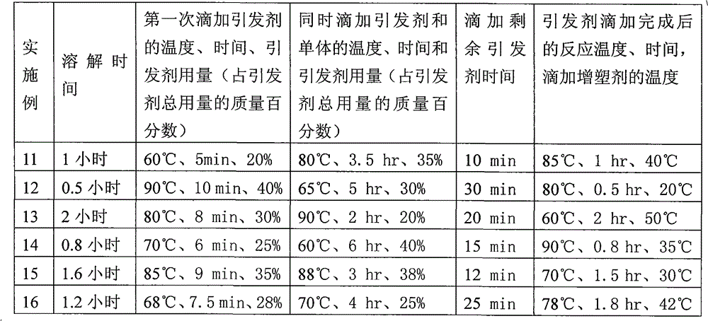 A kind of high-viscosity polyvinyl acetate emulsion and preparation method thereof