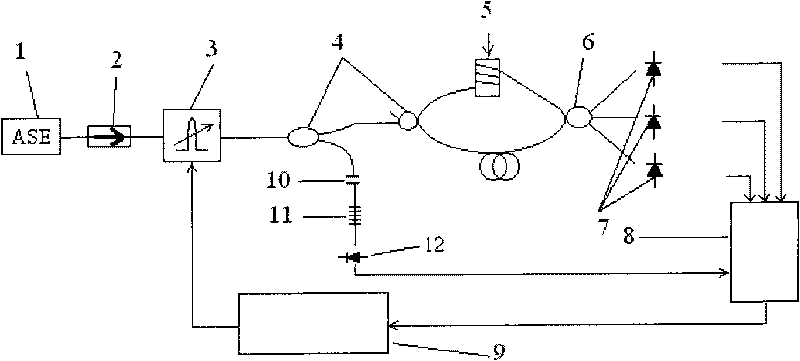 Phase-shift white light interferometry method based on 3*3 optical fiber coupler