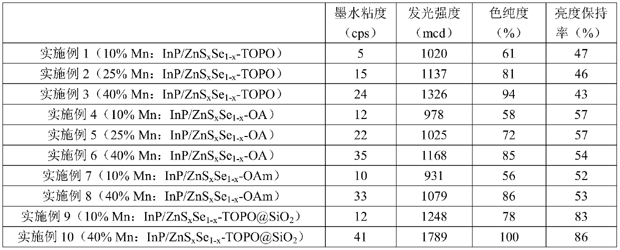 Quantum dot composite material ink, and preparation method and application thereof