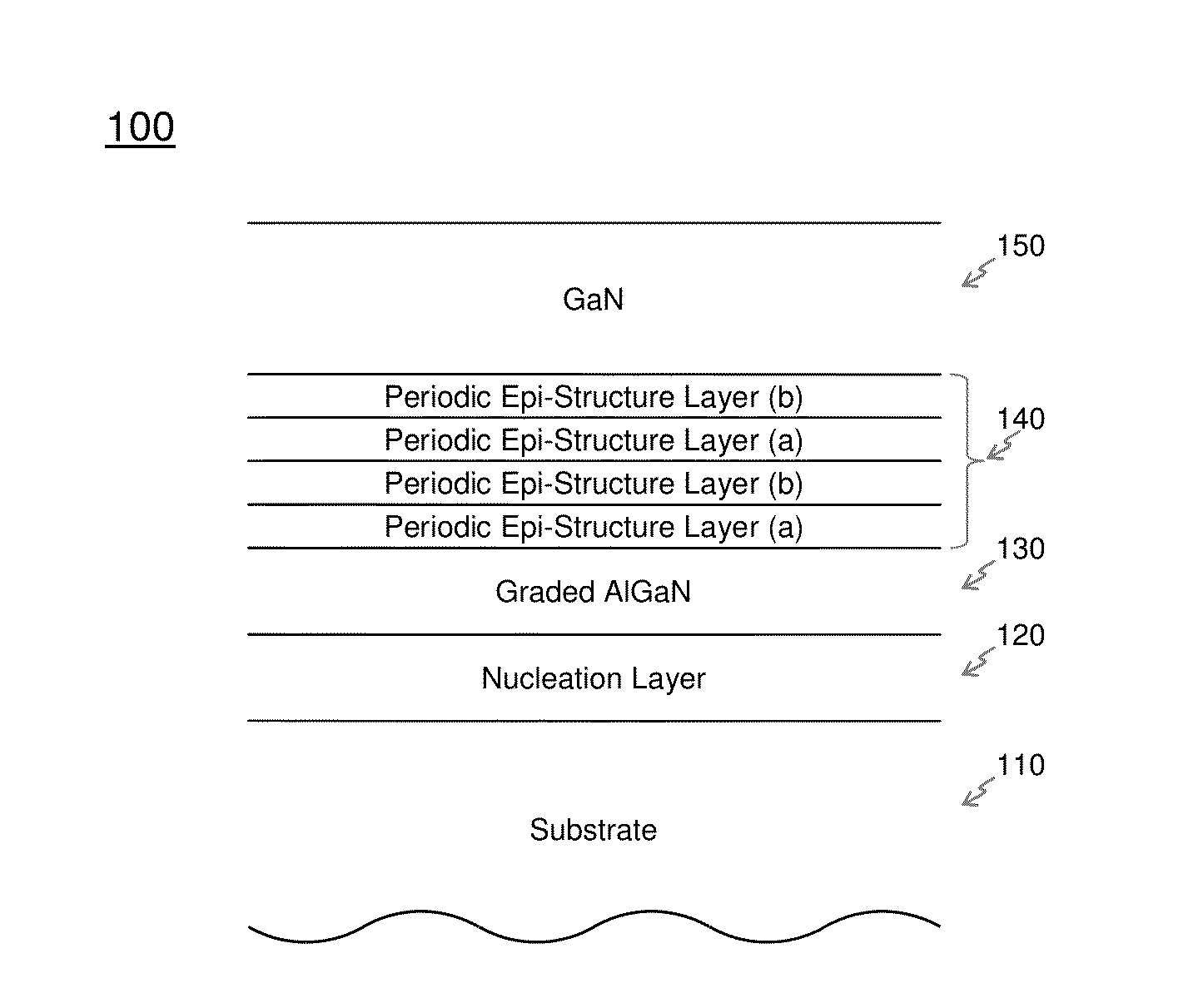 Semi-Polar III-Nitride Films and Materials and Method for Making the Same