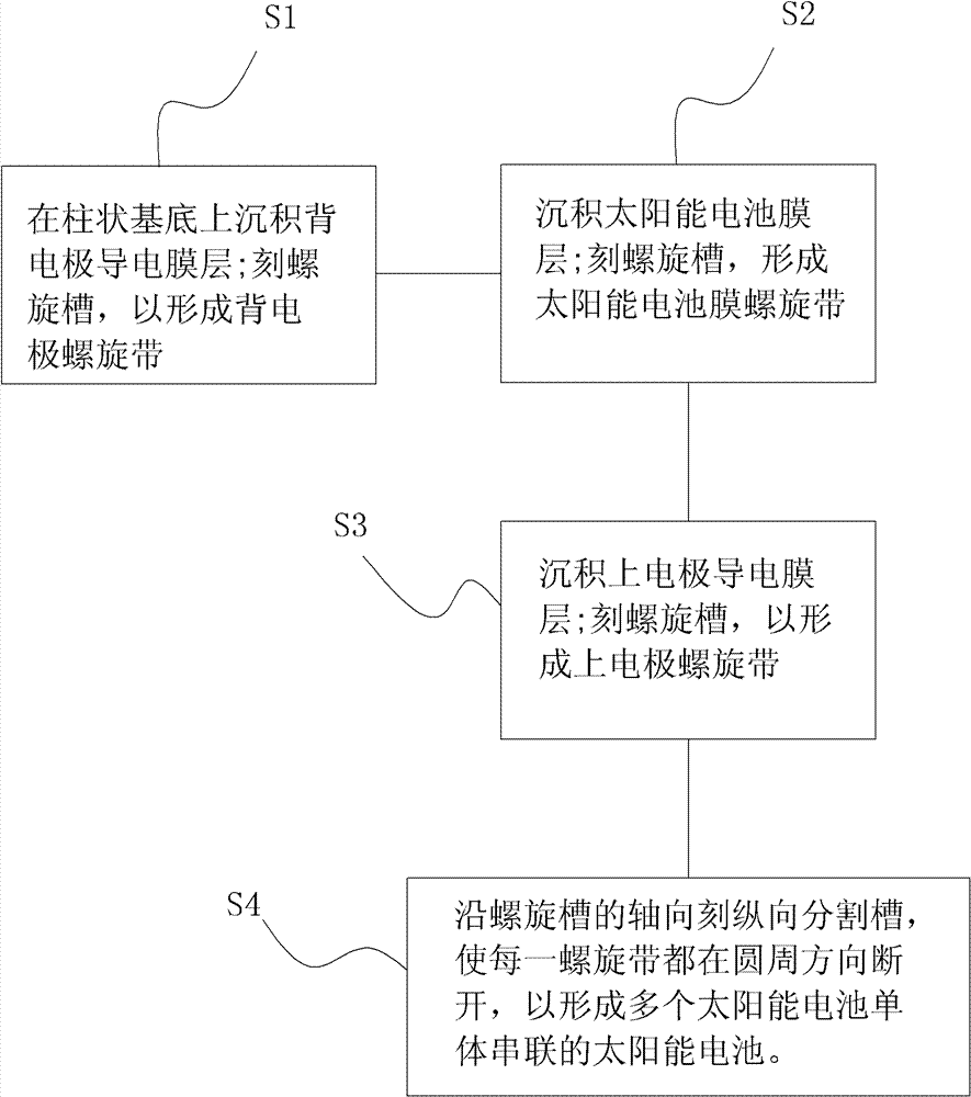 Solar cell and producing method thereof, photoelectric photo-thermal vacuum tube and receiver thereof