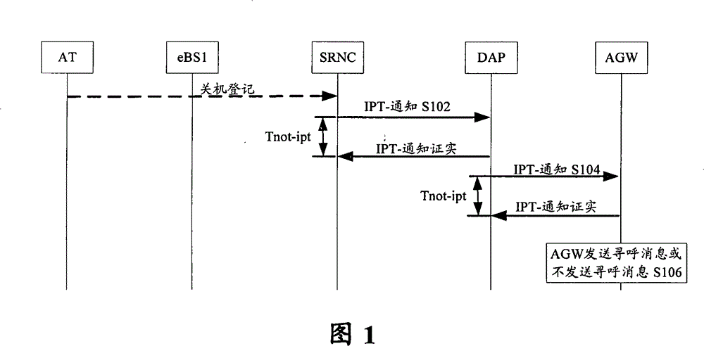 Closedown register processing flow in super mobile wideband access network