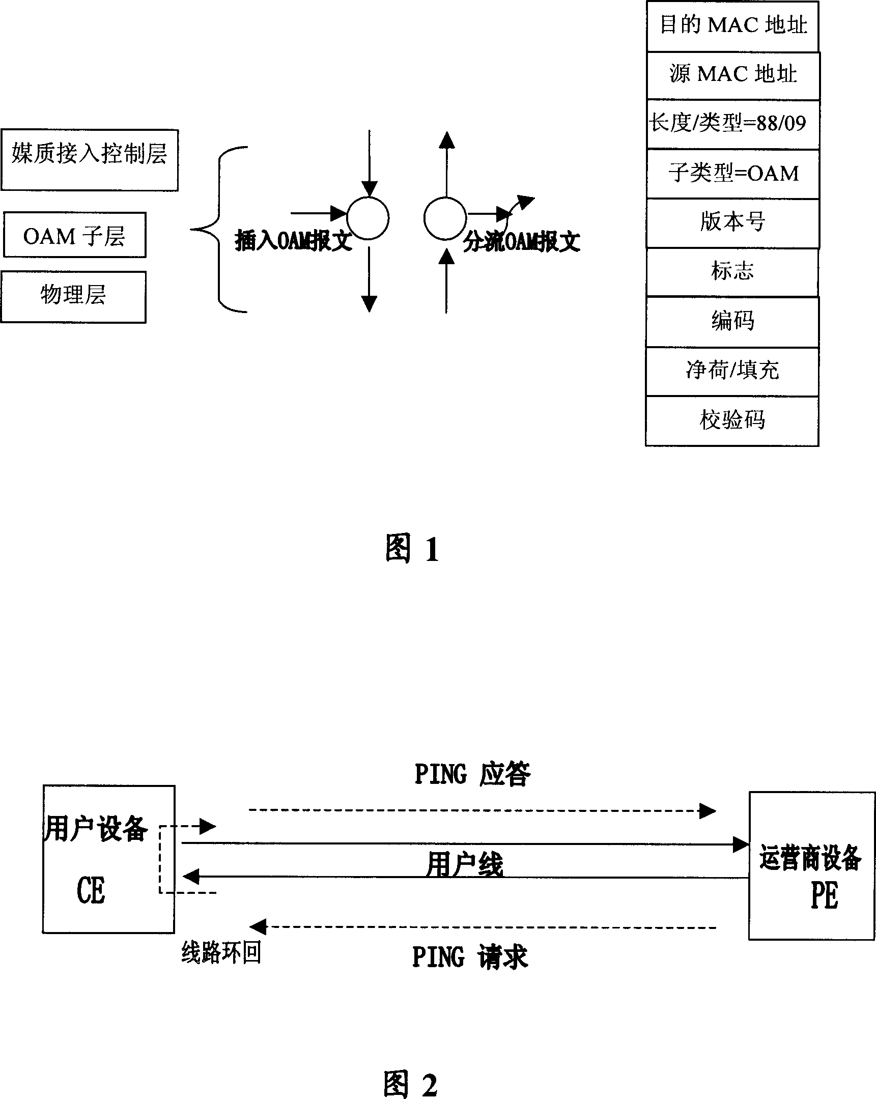 Network performance test method, system and network device