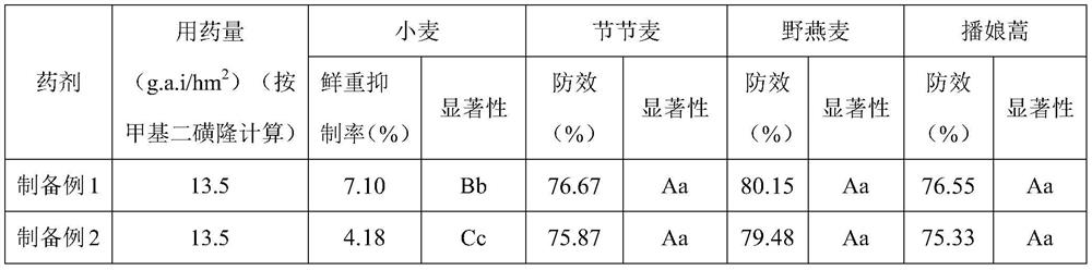 Safe weeding composition containing mesosulfuron-methyl