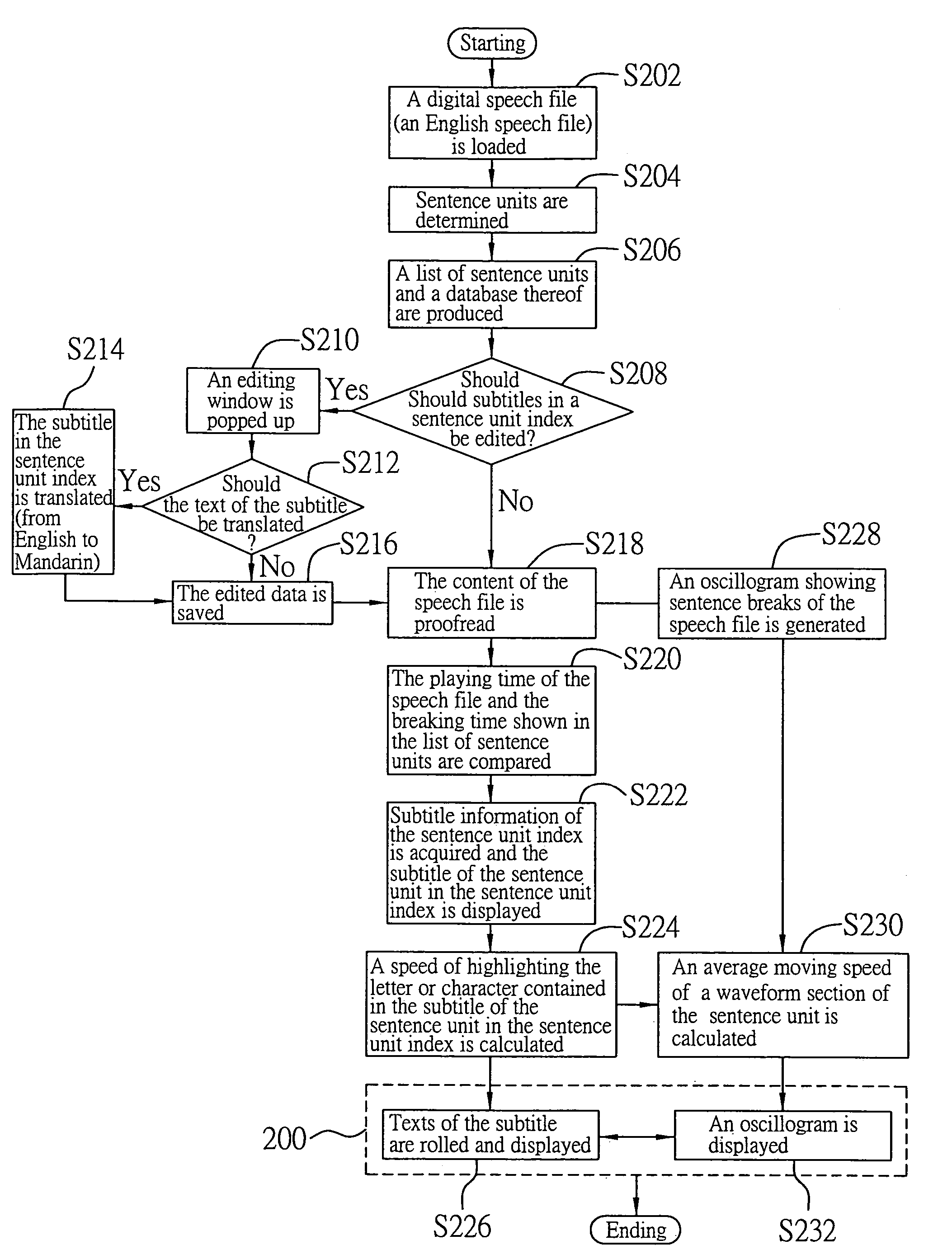 Speech displaying system and method
