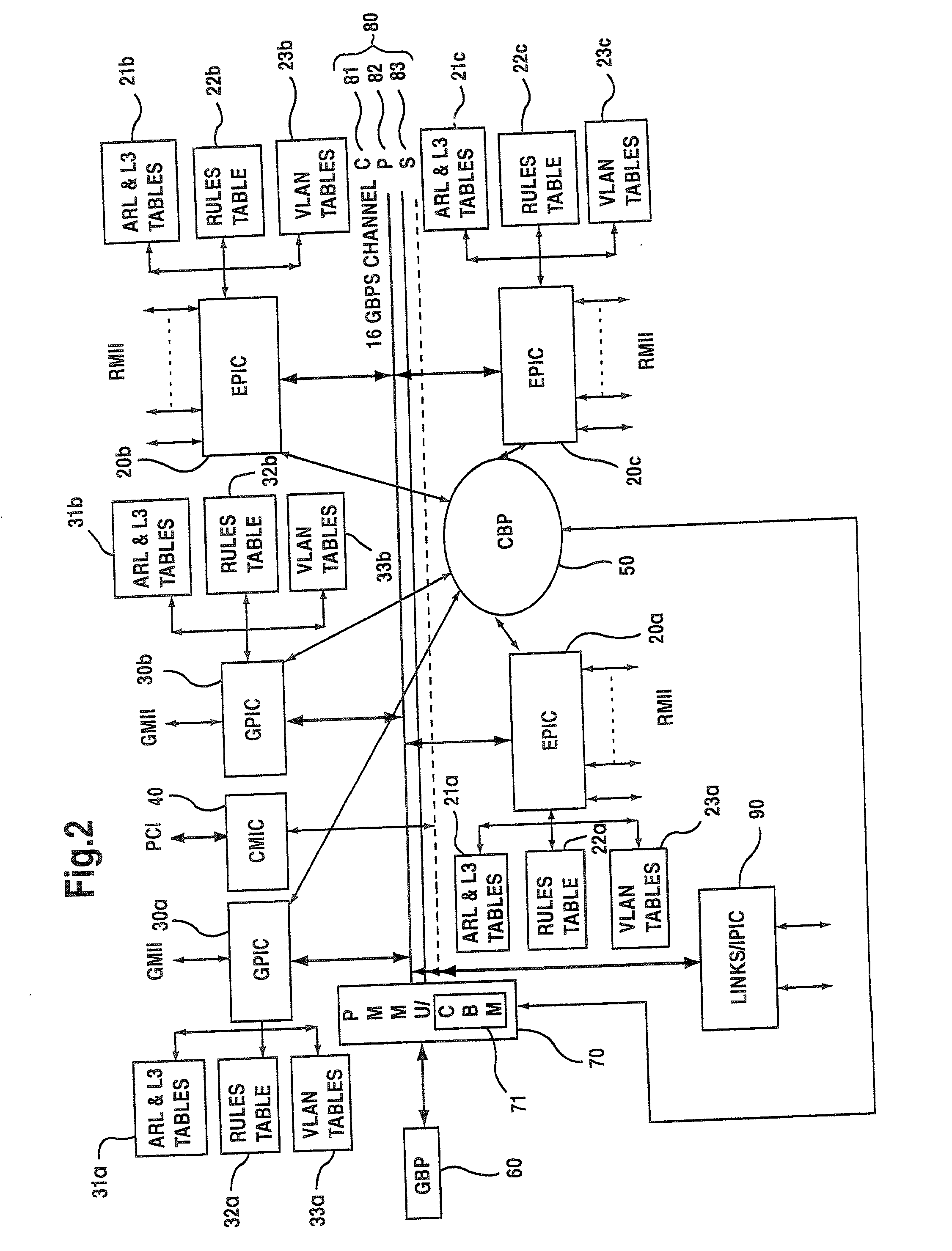 Network switching architecture with fast filtering processor