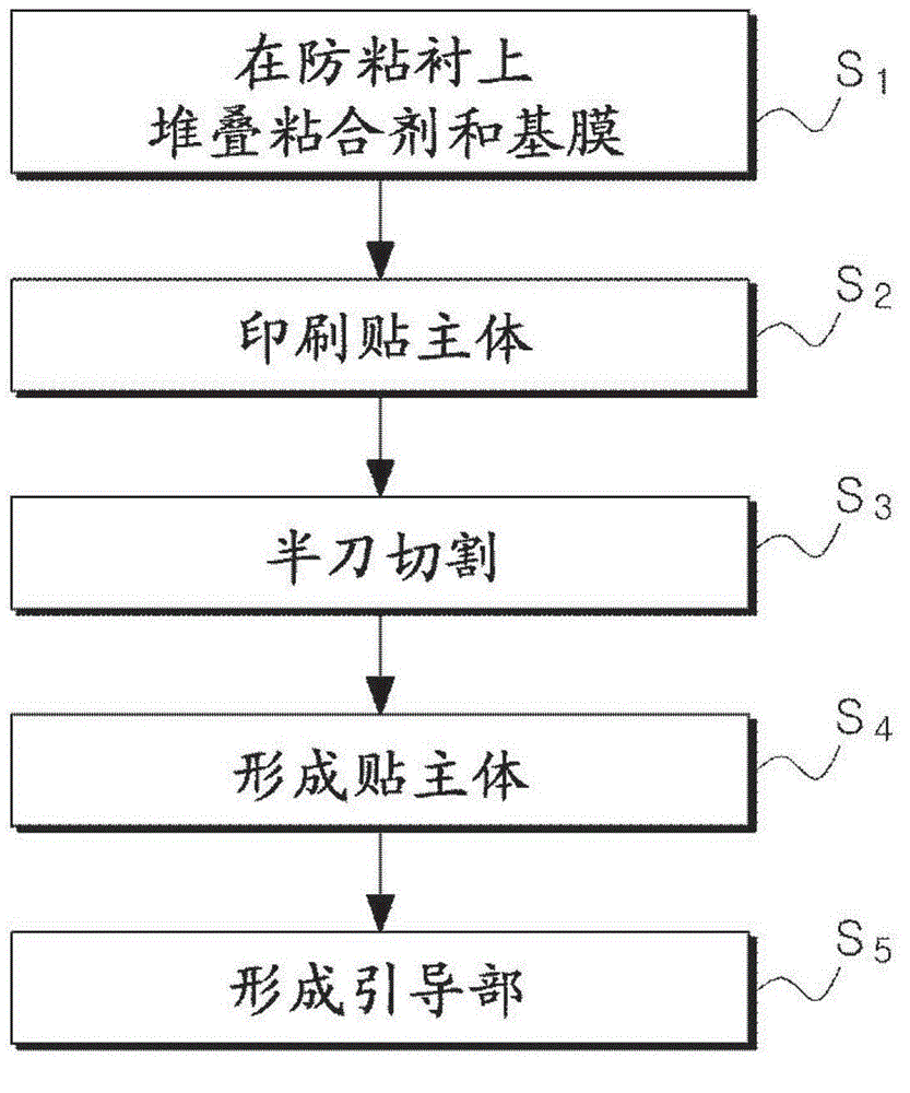 French nail sticker and manufacturing method thereof