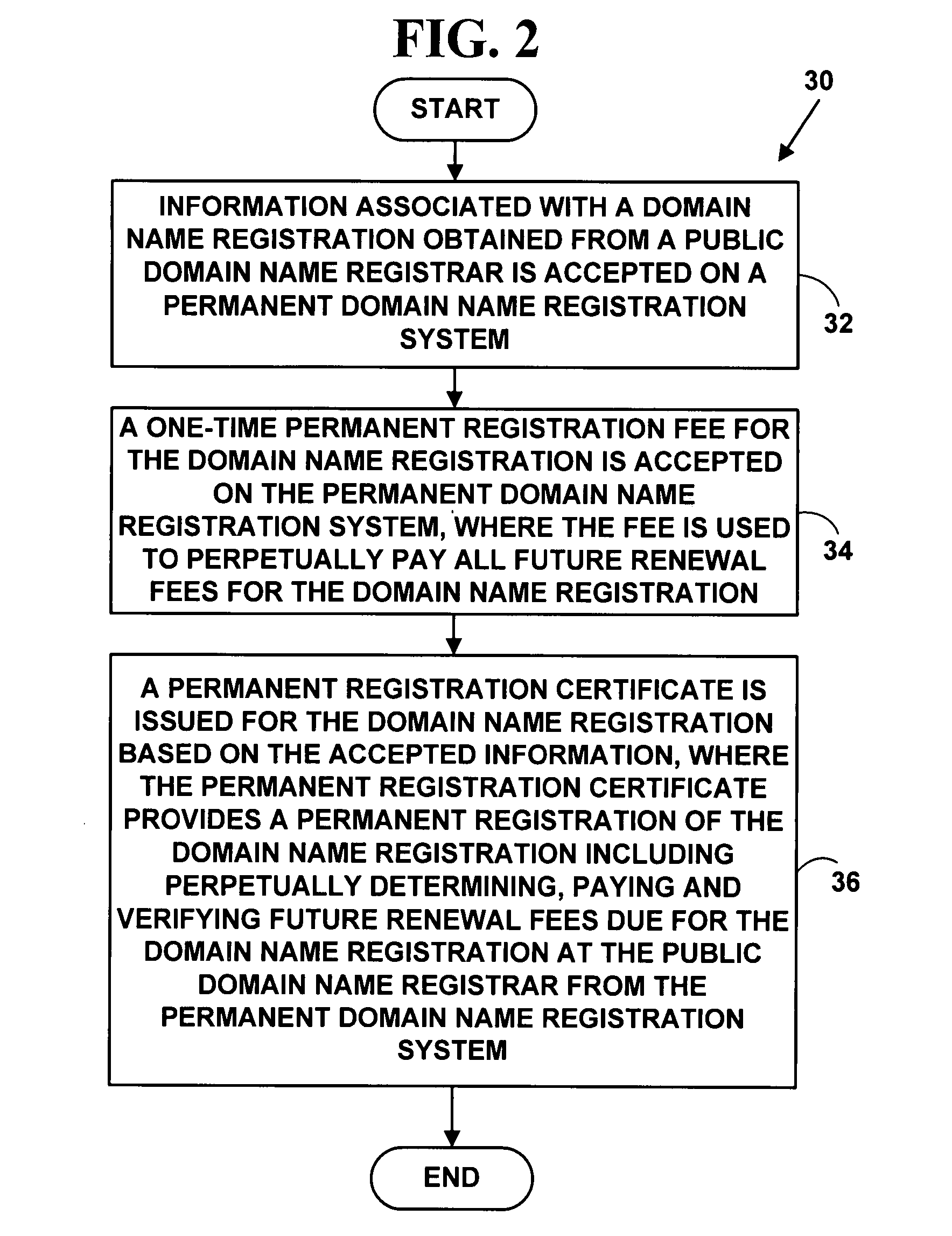 Method and system for protecting domain names via third-party systems