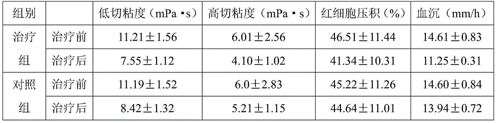Traditional Chinese medicine composition for treating femoral head necrosis