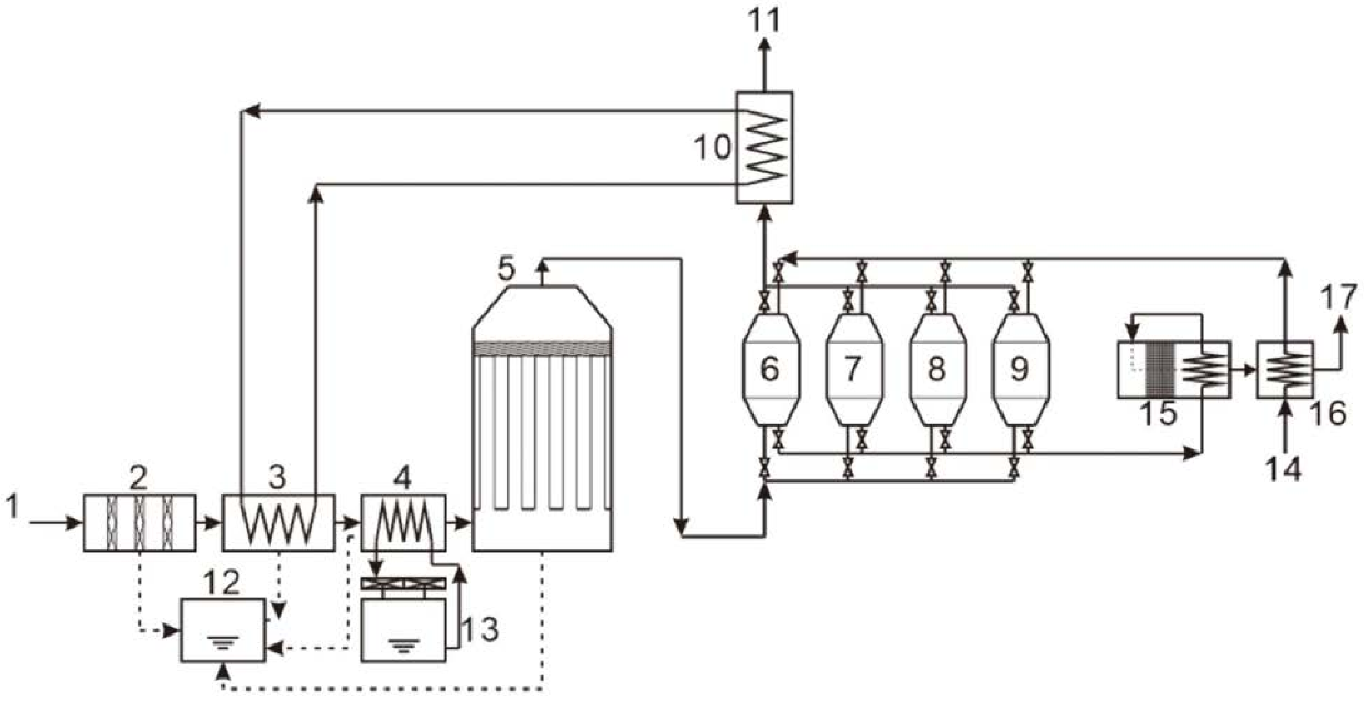 Equipment for removal of multiple pollutants in waste gas of setting machine and in-situ regeneration of adsorbent and method of equipment