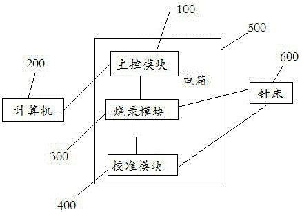 Burn calibration equipment capable of realizing IC burn and multiple calibration ways