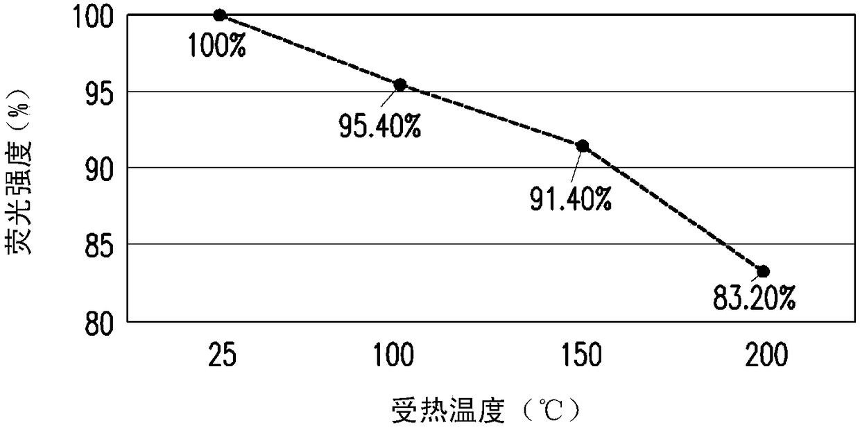 Optical wavelength conversion module and illumination module