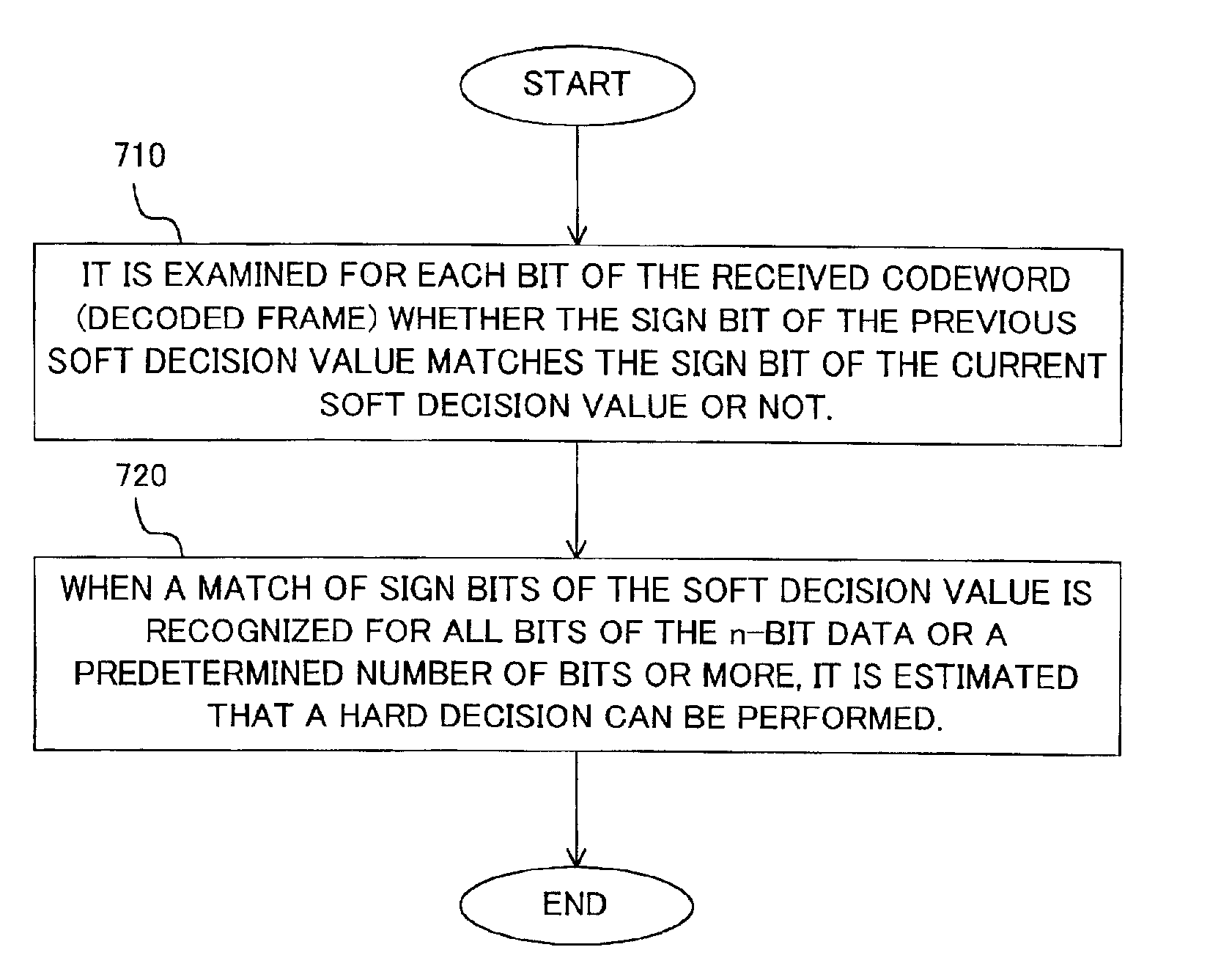 Turbo decoding apparatus and decoding iteration count controlling method in turbo decoding