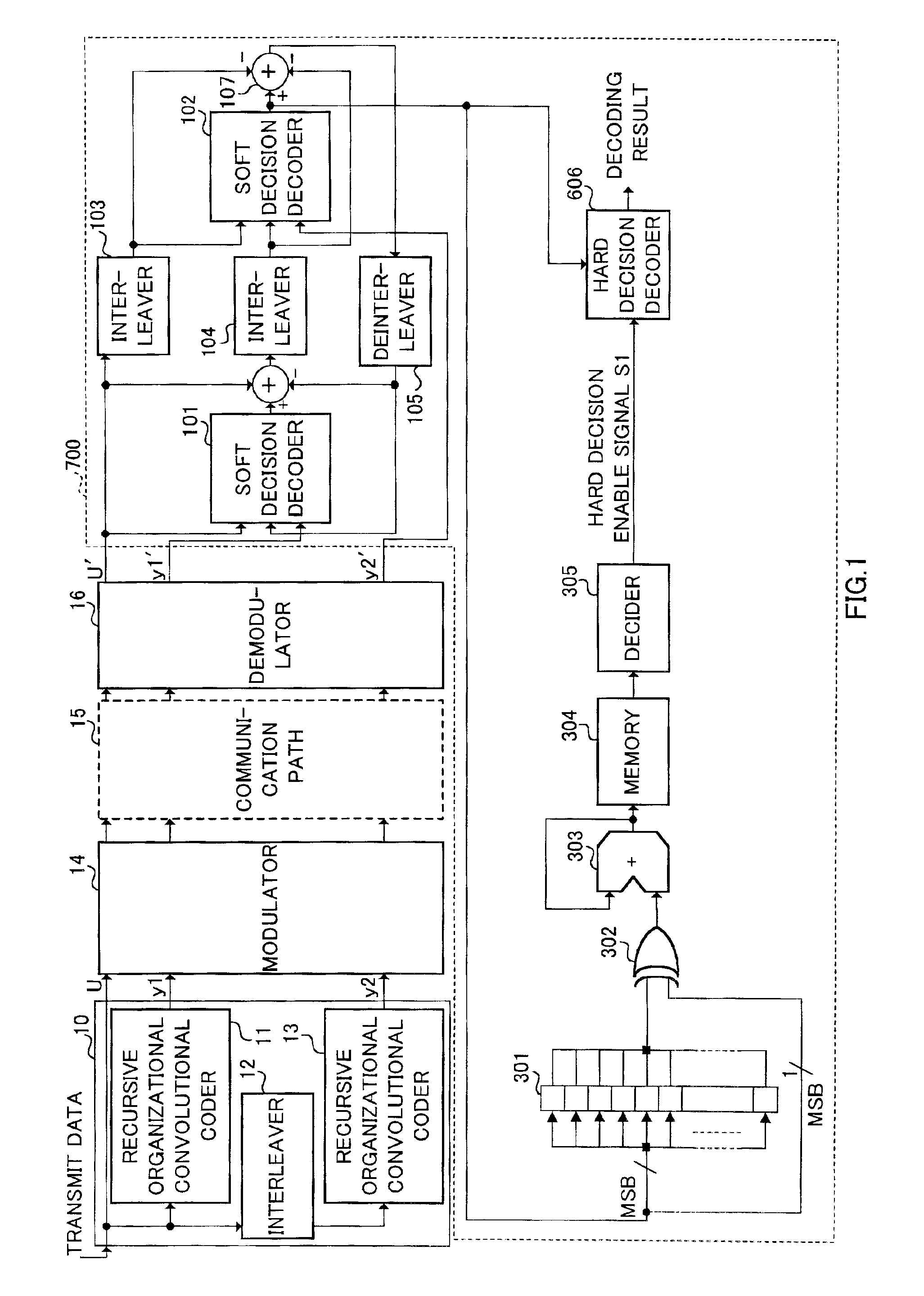 Turbo decoding apparatus and decoding iteration count controlling method in turbo decoding