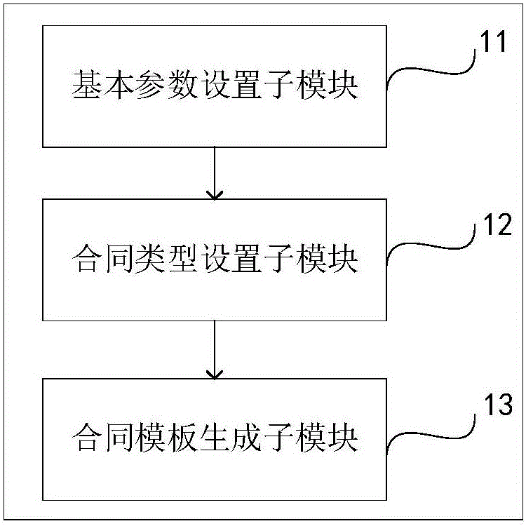Method and system for automatic contract management